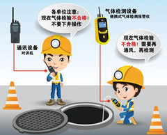独山子有限空间安全作业操作规程